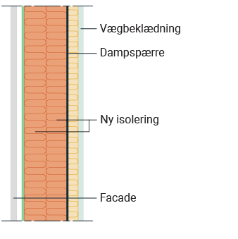 Teknisk tegning af energikrav til væg